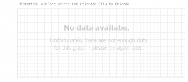 Price overview for flights from Atlantic City to Orlando