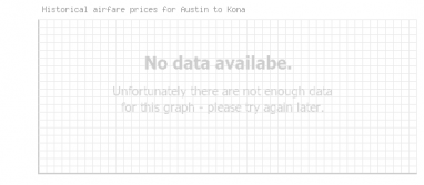 Price overview for flights from Austin to Kona