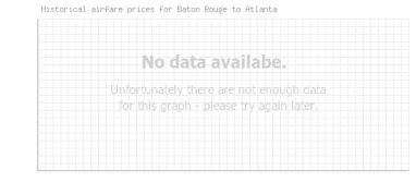 Price overview for flights from Baton Rouge to Atlanta