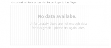 Price overview for flights from Baton Rouge to Las Vegas