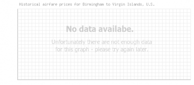 Price overview for flights from Birmingham to Virgin Islands, U.S.
