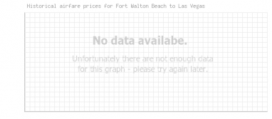 Price overview for flights from Fort Walton Beach to Las Vegas