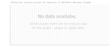 Price overview for flights from Honolulu to Northern Mariana Islands