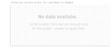 Price overview for flights from Long Beach to Bangkok