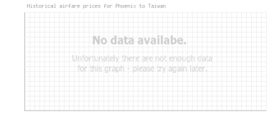 Price overview for flights from Phoenix to Taiwan