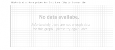 Price overview for flights from Salt Lake City to Brownsville