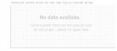 Price overview for flights from Salt Lake City to Colorado Springs