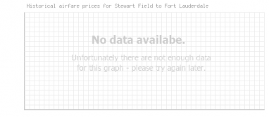 Price overview for flights from Stewart Field to Fort Lauderdale