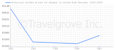 Price overview for flights from Windsor to United Arab Emirates