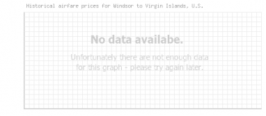 Price overview for flights from Windsor to Virgin Islands, U.S.